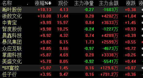 互聯網板塊股吧最新消息(互聯網板塊股吧最新消息分析)