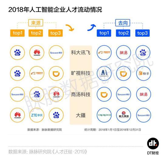 互聯(lián)網(wǎng)大廠的新聞怎么寫(xiě)(不為人知的互聯(lián)網(wǎng)大廠生活)