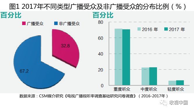 互聯(lián)網(wǎng)新聞廣播電臺(tái)是什么(互聯(lián)網(wǎng)新聞廣播電臺(tái)是什么單位)