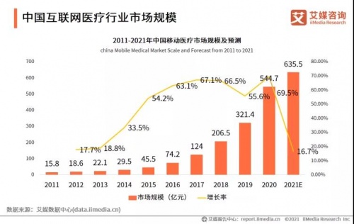 互聯網醫療牌照最新消息(互聯網醫療牌照最新消息公布)