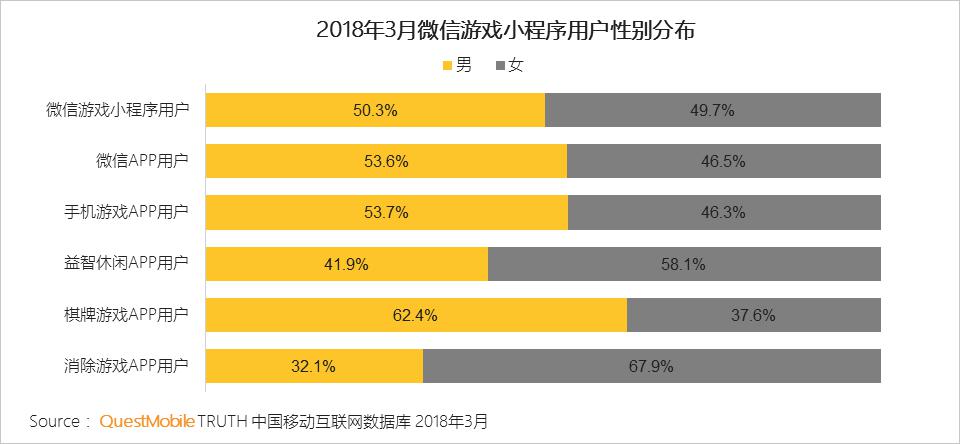 小程序開發微信游戲(小程序開發微信游戲怎么做)