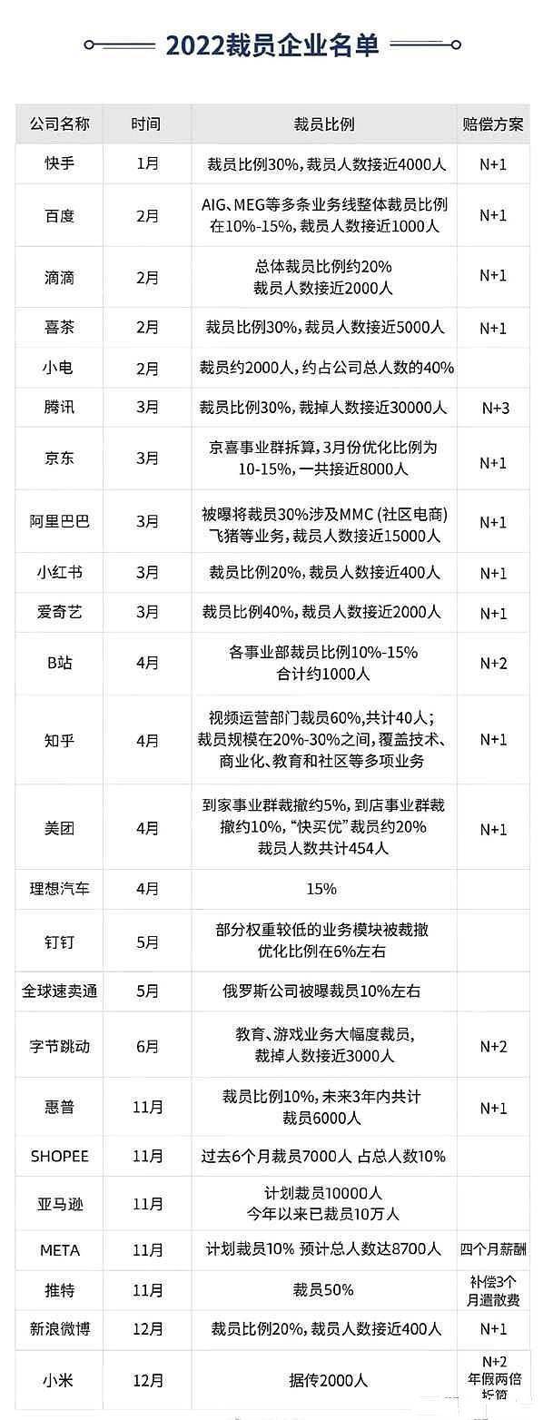 互聯網公司還行嗎最新消息(互聯網公司還行嗎最新消息查詢)