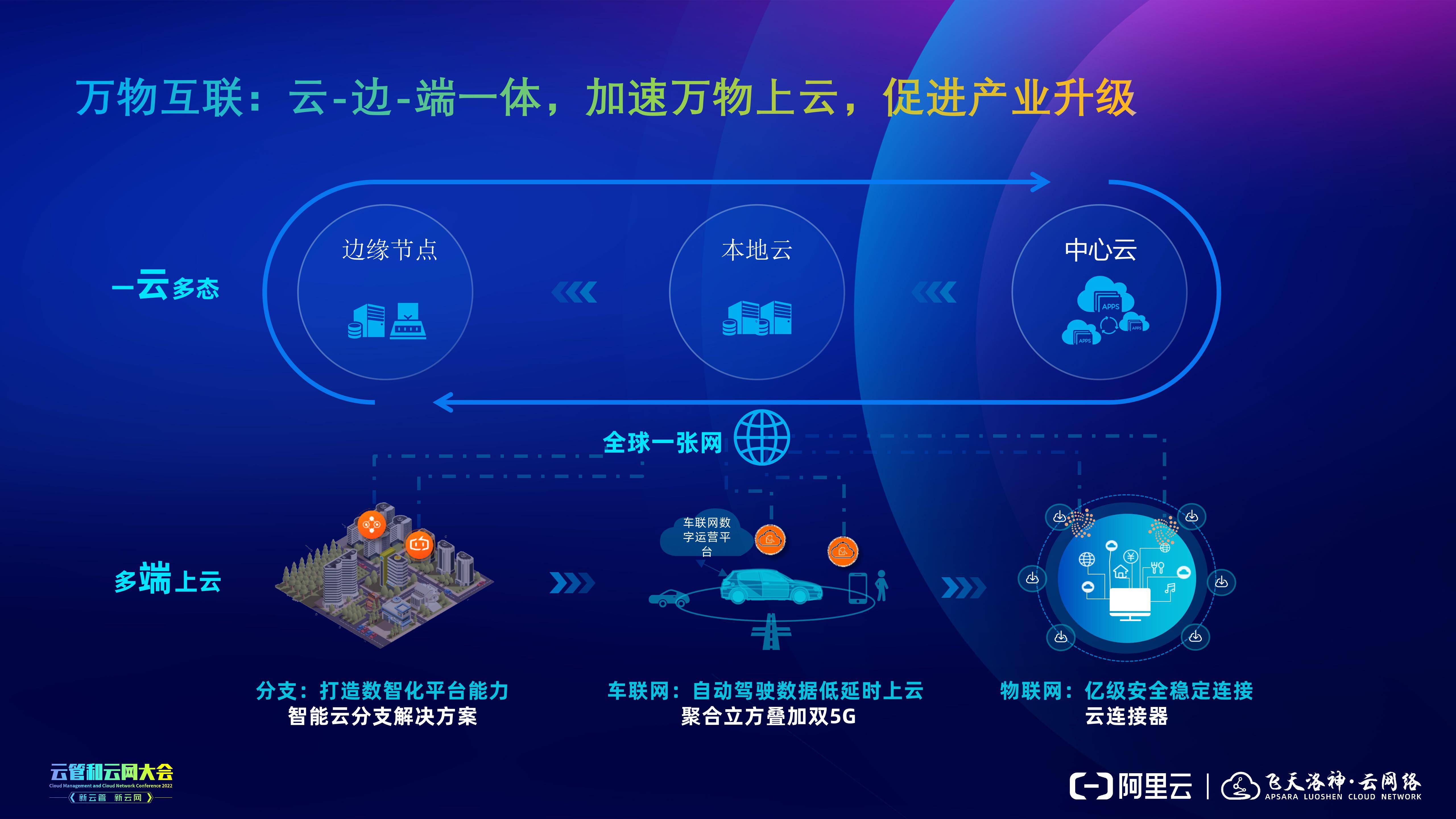 萬物互聯(lián)網(wǎng)最新消息(萬物互聯(lián)網(wǎng)最新消息股票)