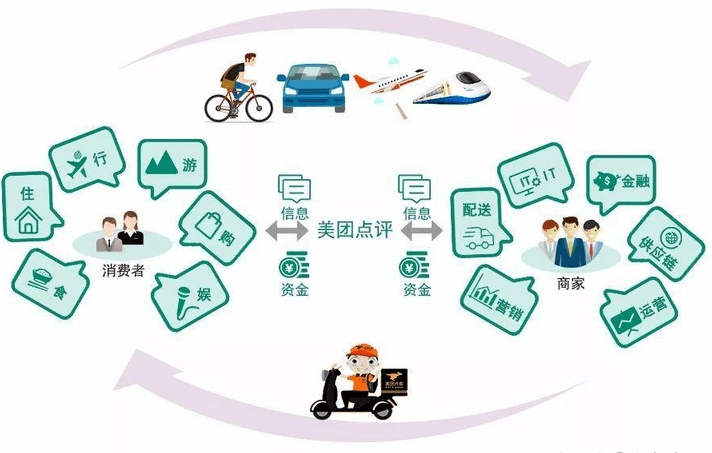 互聯(lián)網配送最新消息(互聯(lián)網配送最新消息是真的嗎)