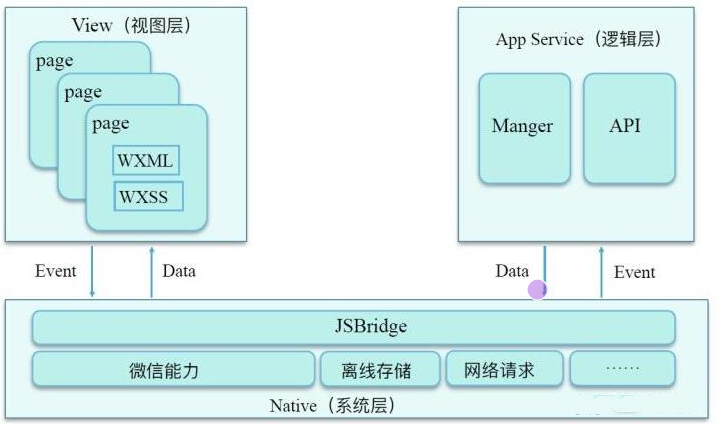 linux項目開發小程序(linux 微信小程序開發)