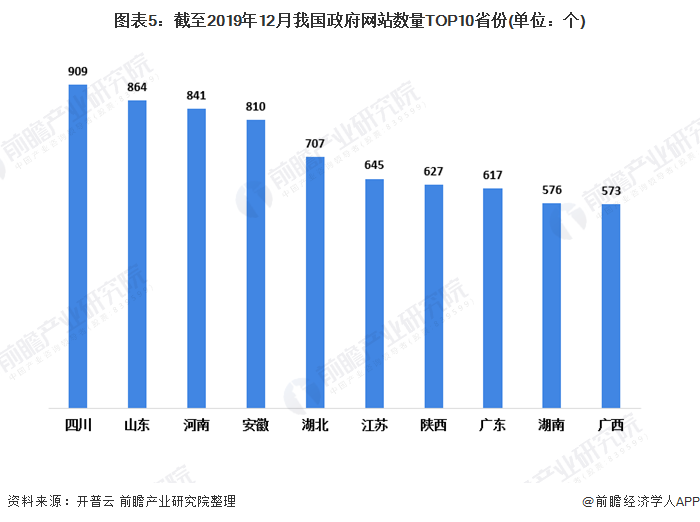 互聯網新聞市場份額(互聯網新聞市場份額分析)