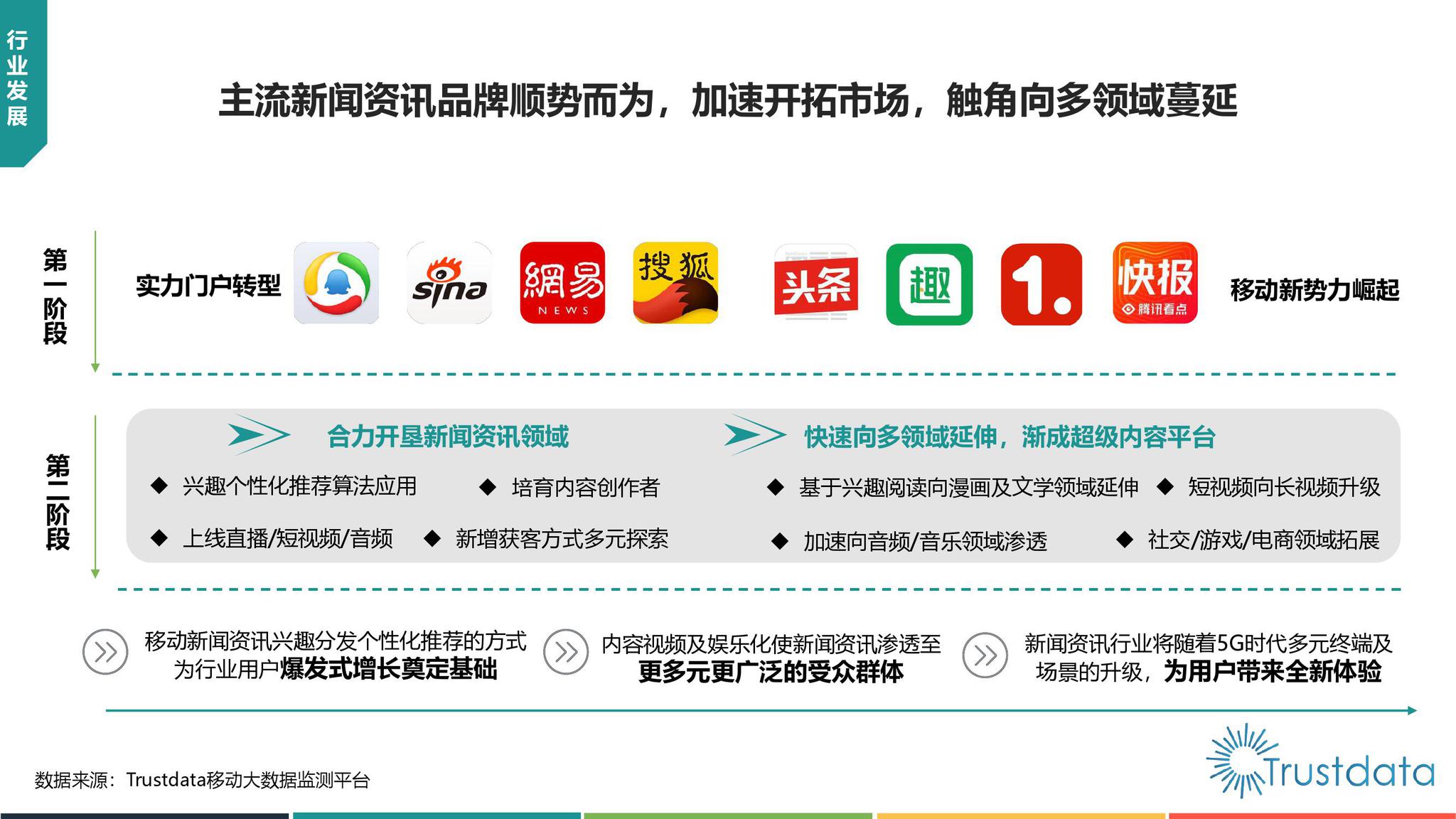 移動互聯網廣播新聞(移動廣播站)