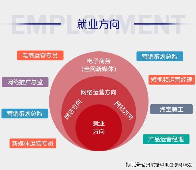 網站建設就業前景(網站建設就業前景如何)