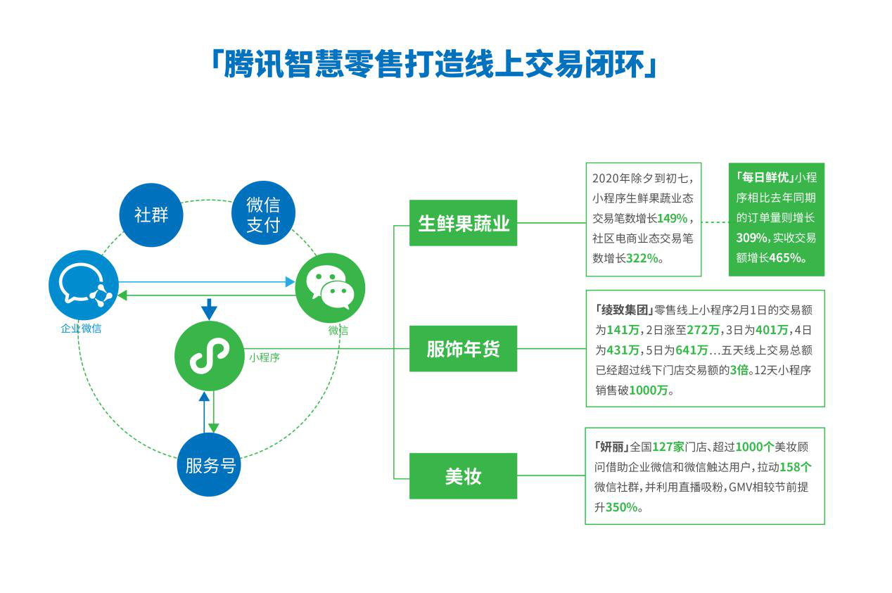 國外小程序云開發(小程序的設計與實現國外現狀)