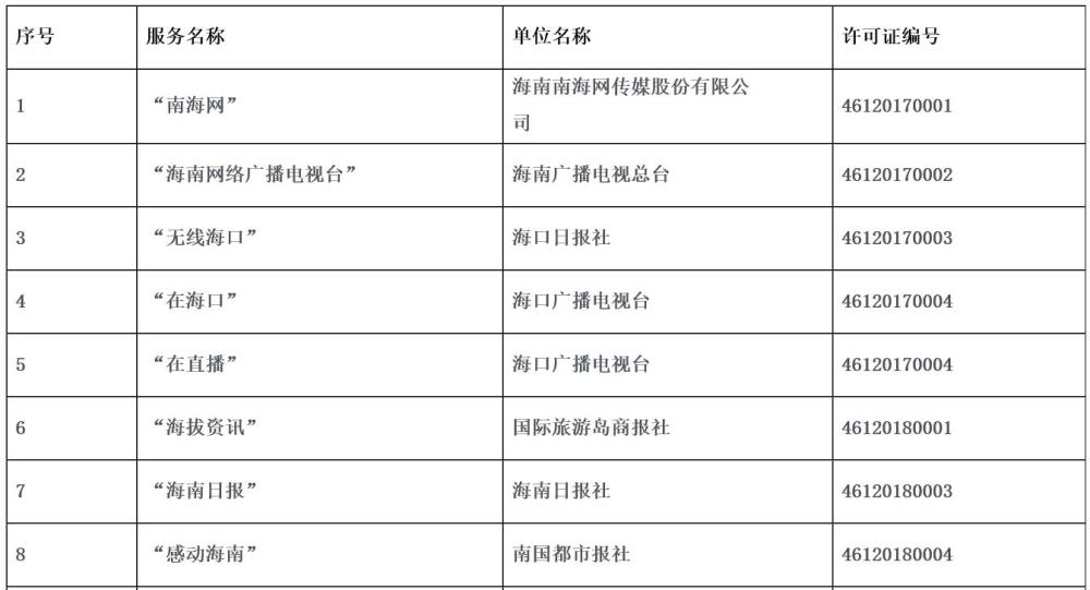 海南省互聯(lián)網(wǎng)新聞服務(wù)許可(海南省互聯(lián)網(wǎng)新聞服務(wù)許可管理辦法)