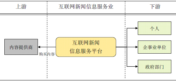 申請互聯網新聞信息許可時(申請互聯網新聞信息服務許可)