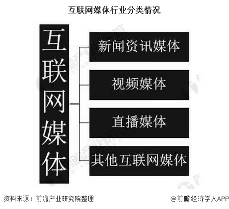使用互聯(lián)網(wǎng)的新聞(有關(guān)互聯(lián)網(wǎng)的相關(guān)新聞)