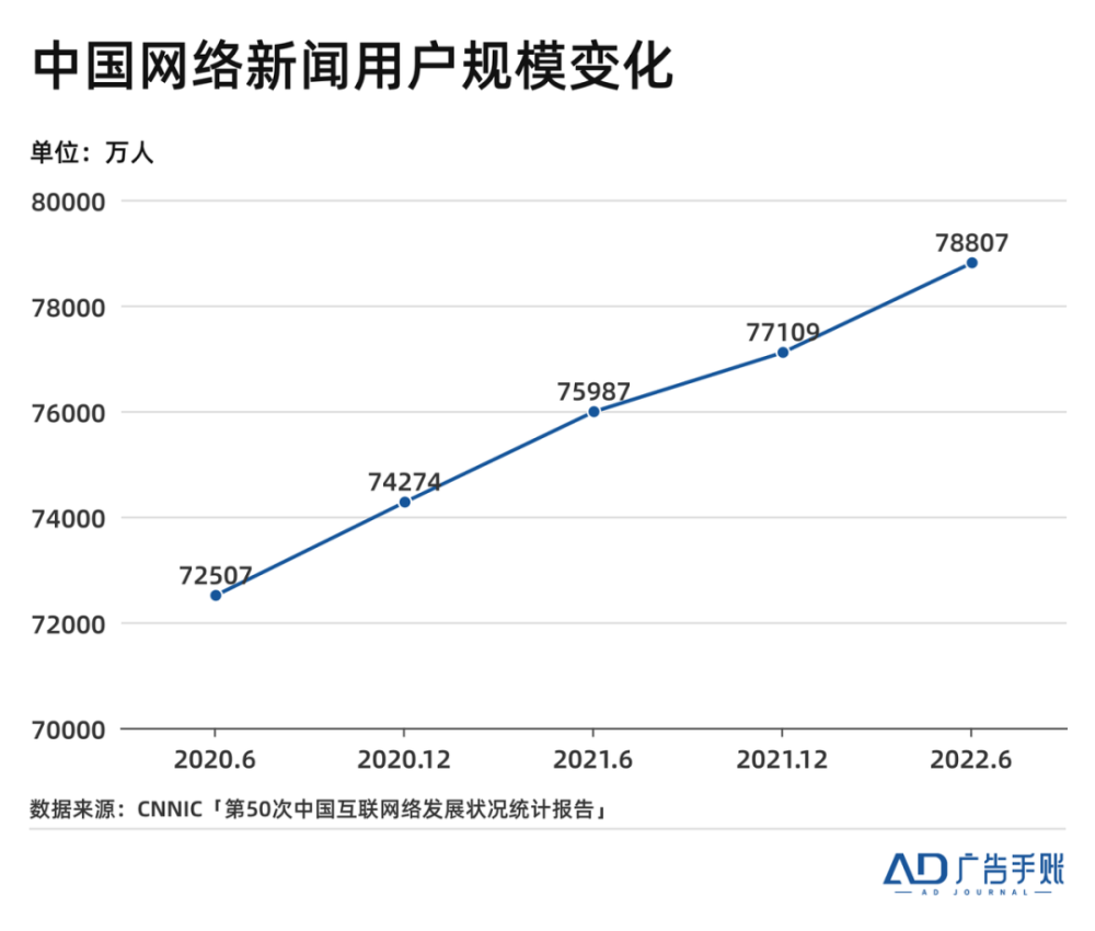 互聯網熱門的頭條新聞(互聯網熱門的頭條新聞有哪些)