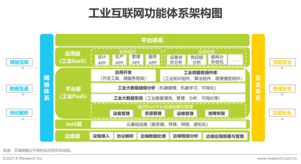 工業互聯網垂直新聞(工業互聯網垂直新聞報道)