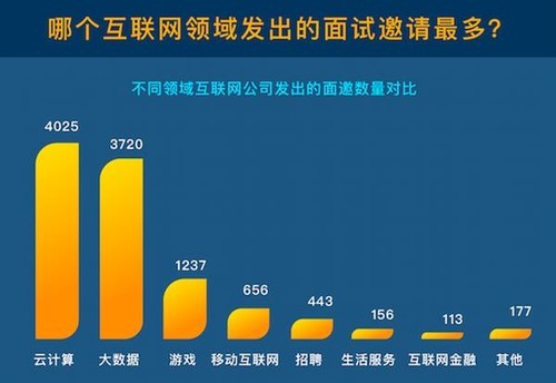 互聯網新聞招聘(中國互聯網新聞中心 招聘)