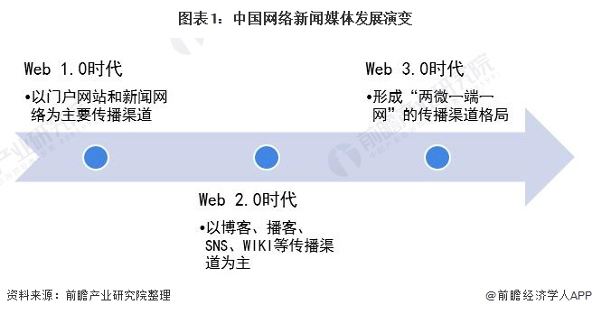 互聯(lián)網(wǎng)新聞都在哪里找的(互聯(lián)網(wǎng)新聞都在哪里找的到)