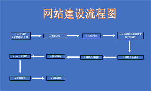 網(wǎng)站建設(shè)與管理好嗎(網(wǎng)站建設(shè)與管理工資高嗎)