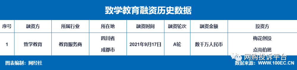 互聯網教育融資新聞稿(互聯網教育融資新聞稿范文)