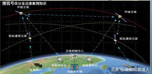 衛(wèi)星天基互聯(lián)網(wǎng)最新消息(天基互聯(lián)網(wǎng)衛(wèi)星今年將首發(fā))