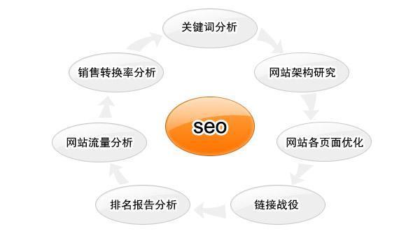 怎么做網(wǎng)站運(yùn)營模式(自己運(yùn)營網(wǎng)站應(yīng)該怎么做)
