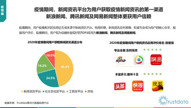 互聯(lián)網(wǎng)新聞自媒體推薦(互聯(lián)網(wǎng)新聞自媒體推薦機(jī)制)