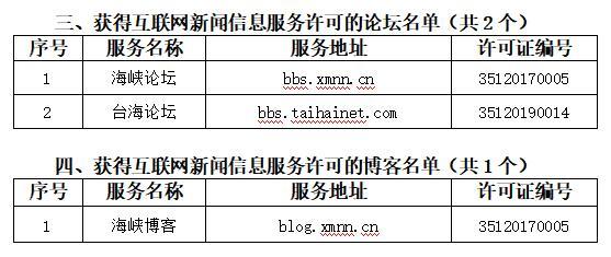 互聯(lián)網(wǎng)新聞信息服務(wù)分類(互聯(lián)網(wǎng)新聞信息服務(wù)分類有哪些)