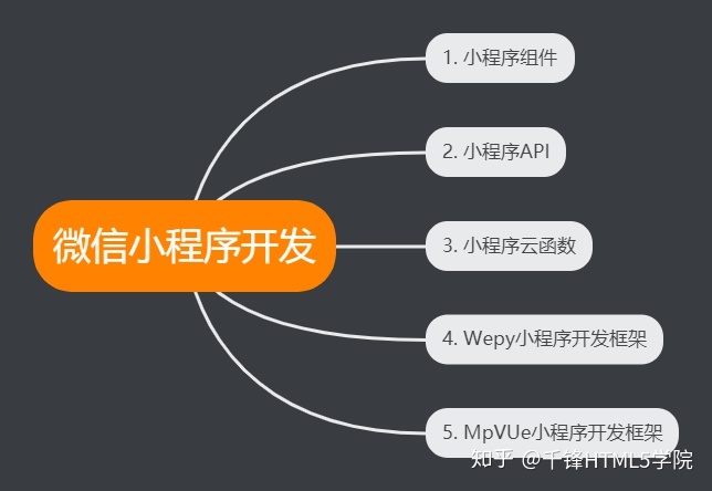 小程序開發(fā)編輯視頻(小程序開發(fā)編輯視頻軟件)