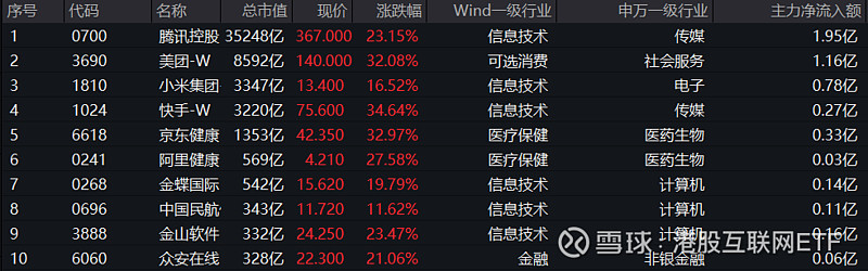港股互聯網etf最新消息(港股互聯網etf最新消息新聞)
