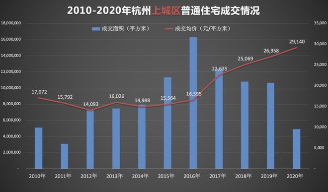 互聯網購房最新消息(互聯網購房最新消息新聞)
