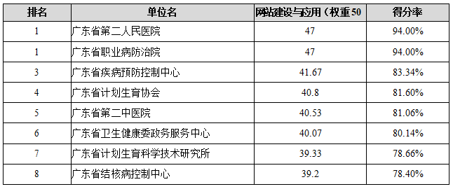 網站建設技術指標(網站建設技術指標包括)