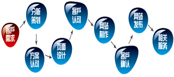 網站建設四網合一(網站建設四網合一是哪四網)