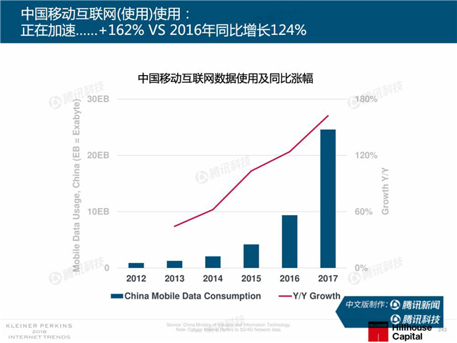 移動互聯網新聞特點(移動互聯網新聞特點有哪些)
