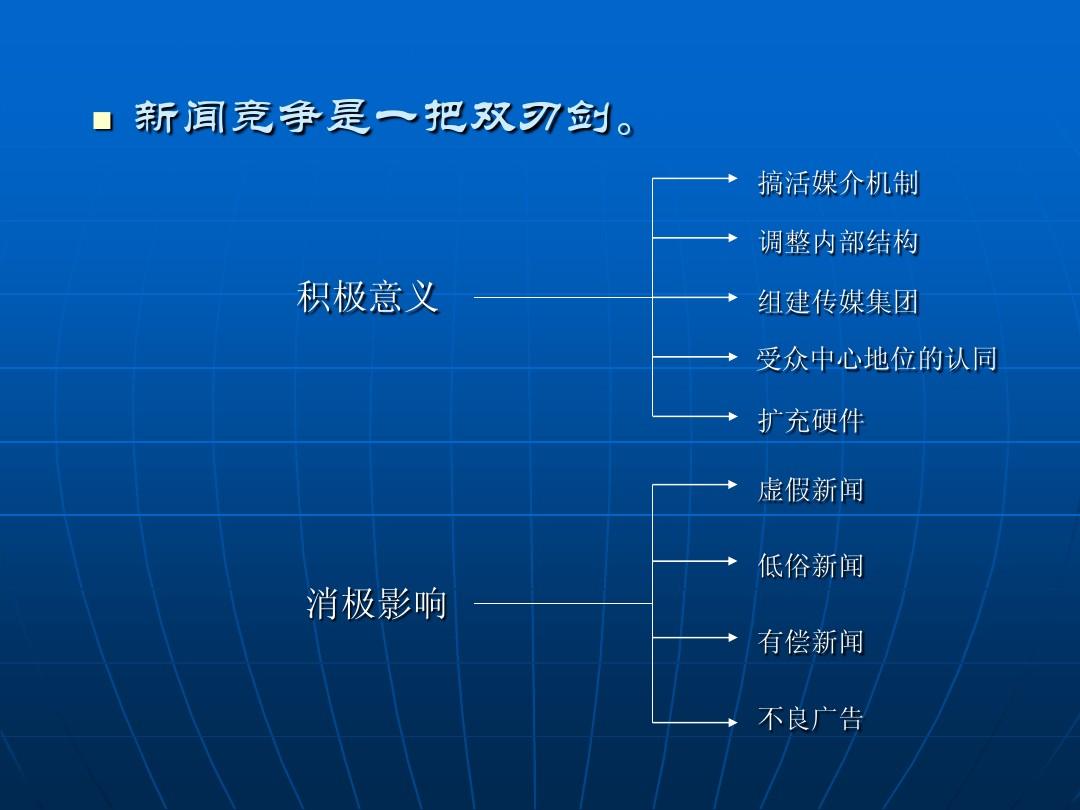 包含互聯(lián)網(wǎng)時代有償新聞的詞條