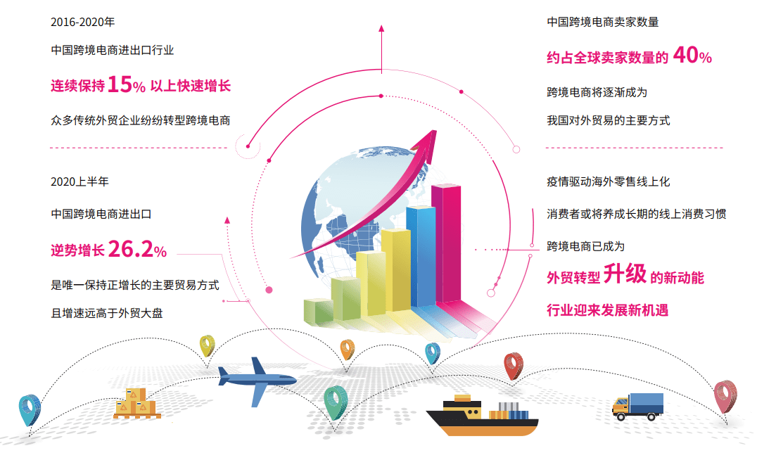 國(guó)內(nèi)跨境互聯(lián)網(wǎng)最新消息(跨境電商最新新聞動(dòng)態(tài))