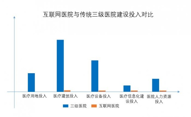 互聯網醫學最新消息(互聯網+醫療健康新聞)
