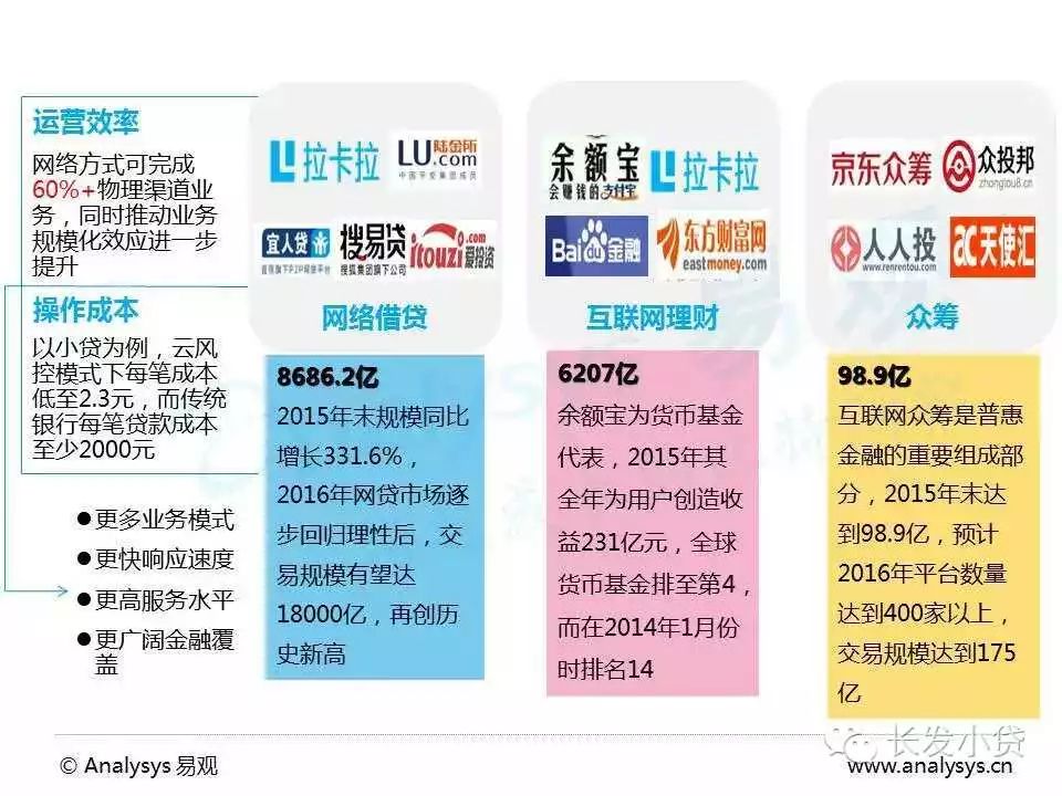 互聯(lián)網(wǎng)眾籌新聞熱點(diǎn)(互聯(lián)網(wǎng)眾籌新聞熱點(diǎn)分析)