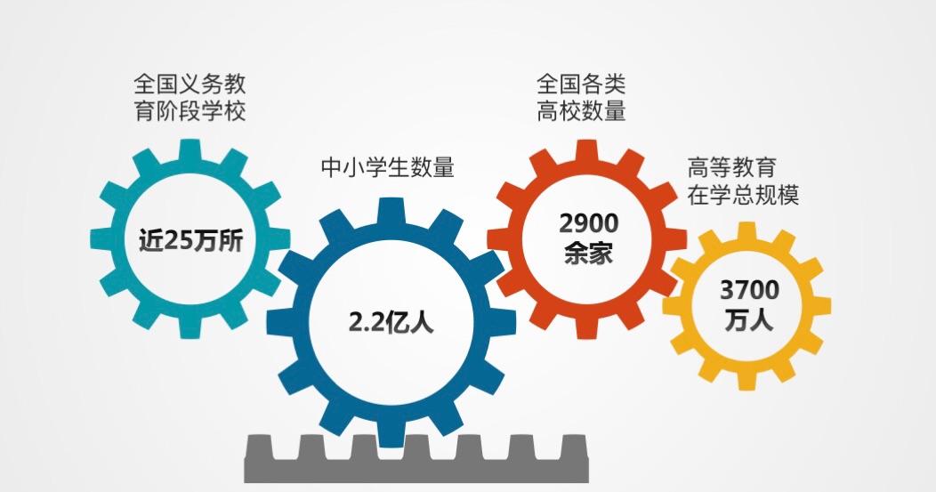 關(guān)于教育類互聯(lián)網(wǎng)行業(yè)新聞的信息