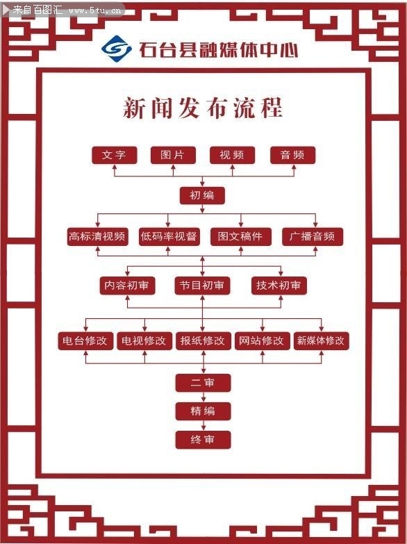 新聞媒體平臺網站建設方案(新聞媒體平臺網站建設方案怎么寫)