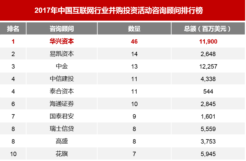 華興互聯(lián)網(wǎng)最新消息(華興股份有限公司最新消息)