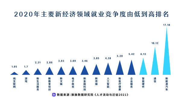 互聯網政策風向(互聯網行業的政策)