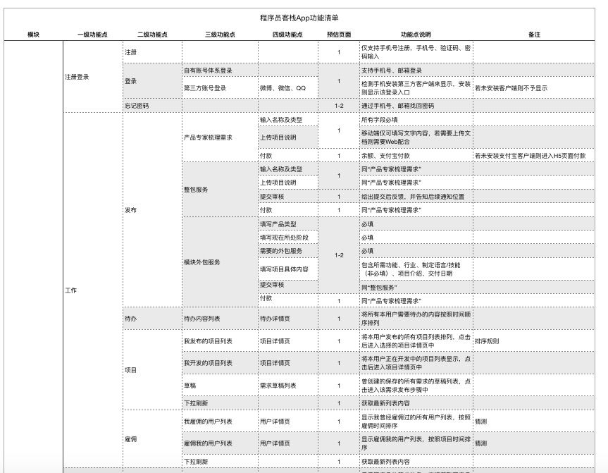 河北小程序開(kāi)發(fā)新報(bào)價(jià)(微信小程序開(kāi)發(fā)周期和價(jià)格)