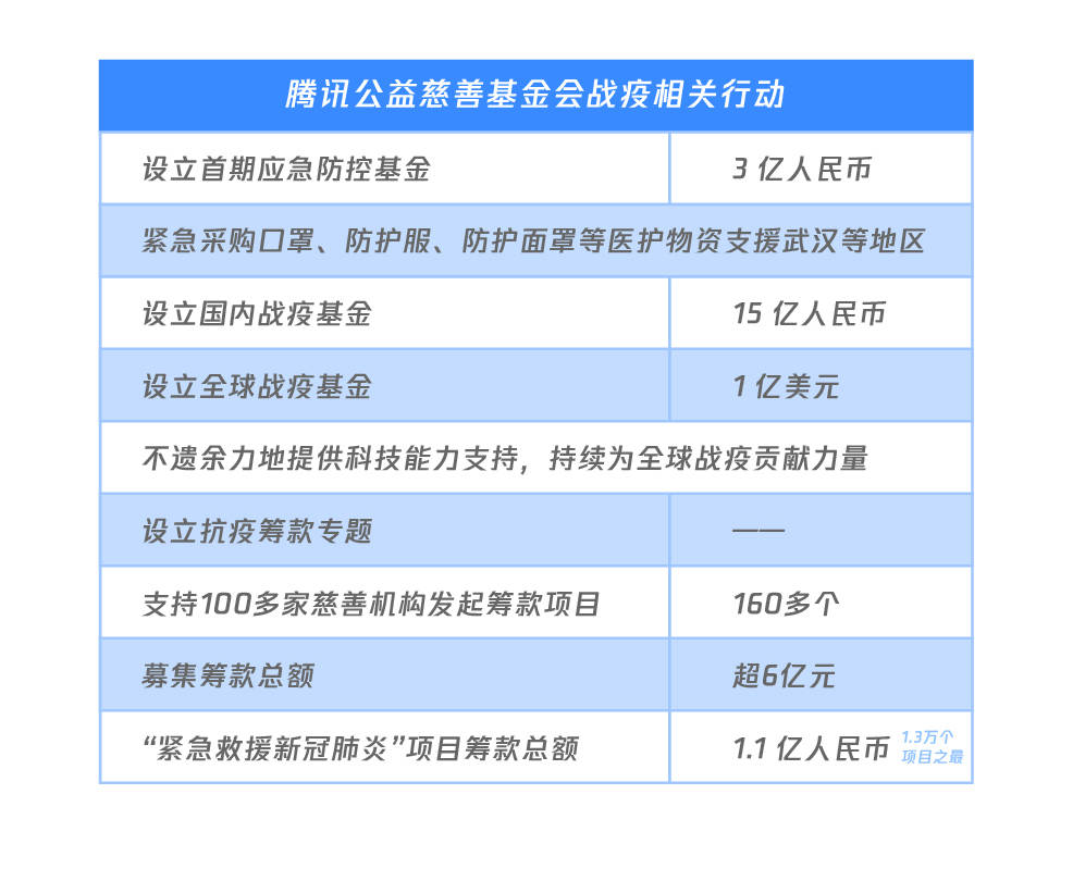互聯(lián)網(wǎng)籌款最新消息(互聯(lián)網(wǎng)籌款平臺(tái)不斷引發(fā)質(zhì)疑)