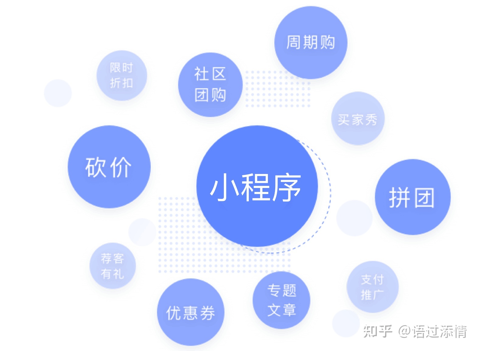 tp開發小程序(小程序php開發)