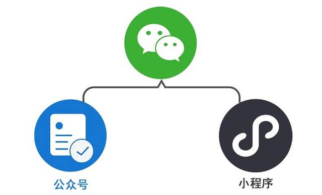 隱藏小程序開發團隊(開發微信小程序團隊人員)