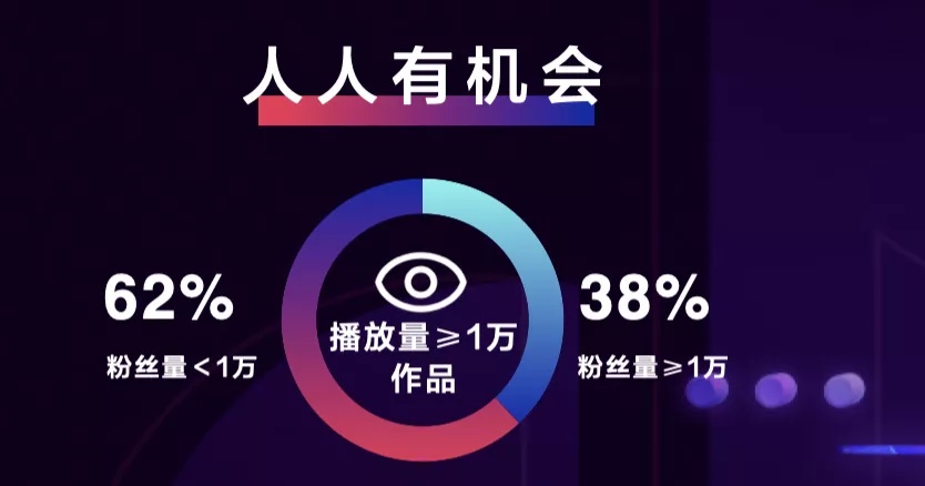 怎么開發頭條小程序(怎么開發頭條小程序平臺)