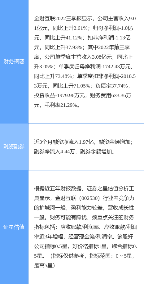 金財互聯網最新消息(金財互聯股票最新消息)