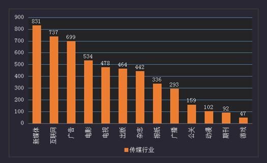 互聯(lián)網(wǎng)新聞就業(yè)前景(互聯(lián)網(wǎng)新聞就業(yè)前景分析)