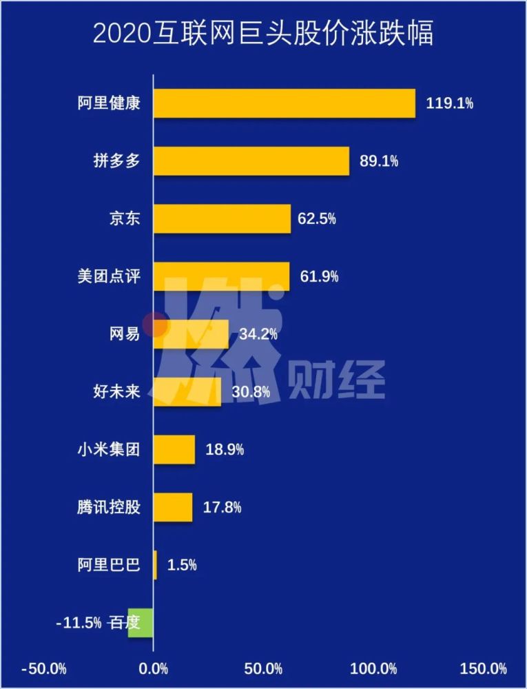 互聯(lián)網(wǎng)新聞排行榜(關(guān)于互聯(lián)網(wǎng)的最新新聞)