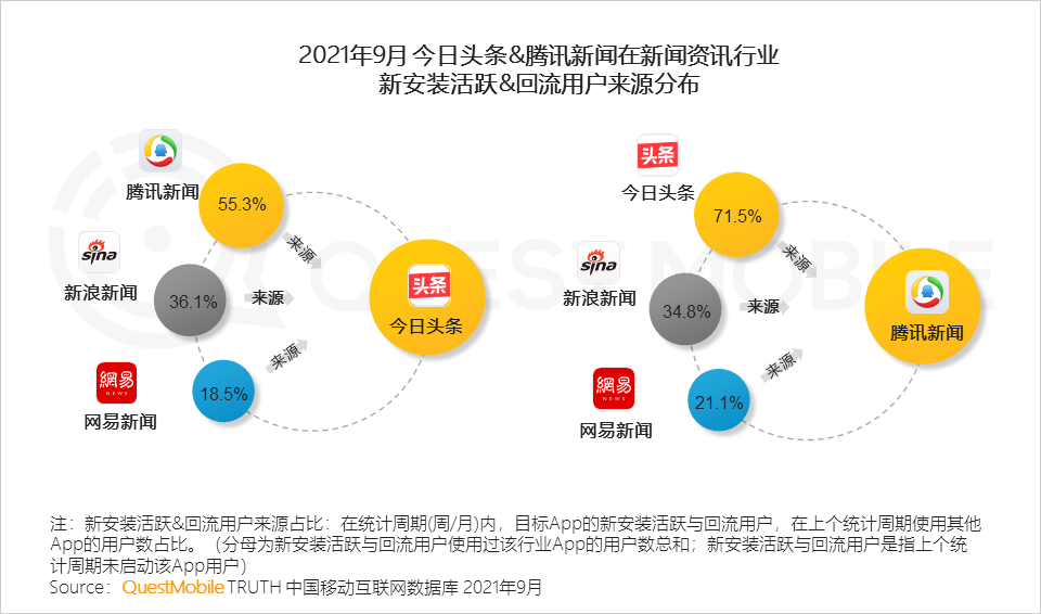 移動互聯網新聞資訊媒體(移動互聯網時代的新聞發布)