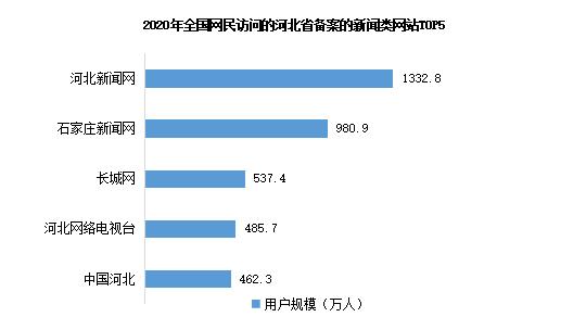 2019年十大互聯網新聞(2020年度十大互聯網法治新聞)